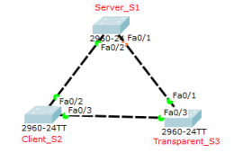 Cisco思科模拟器上配置交换机VTP&检验三种模式区别！