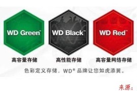 西部数据绿盘、蓝盘、黑盘、红盘和紫盘的区别