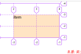 网格布局grid: 显式网格,项目属性,项目对齐,隐式网格