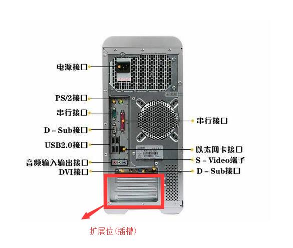 阁主计算机(硬件系统)基础教学系列、第一章第二节：电脑的组成第2张-阁主学习小站