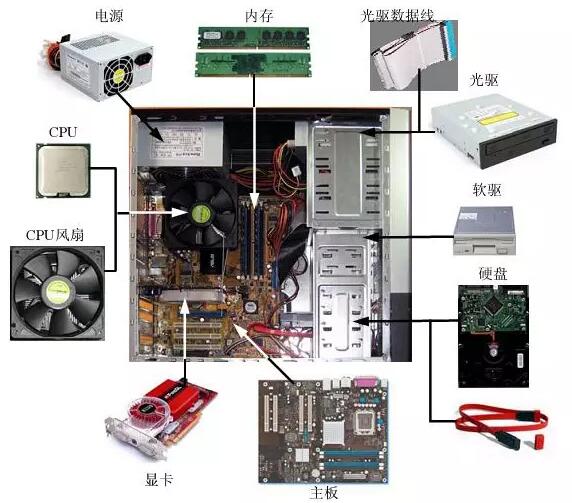 阁主计算机(硬件系统)基础教学系列、第一章第二节：电脑的组成第3张-阁主学习小站