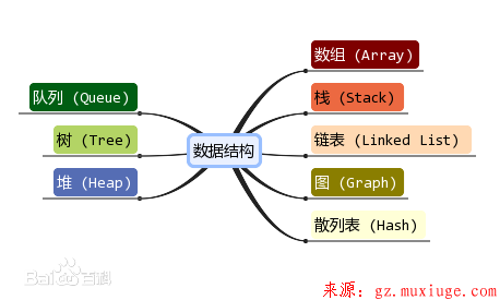 计算机数据恢复第一章入门介绍篇第2张-阁主学习小站