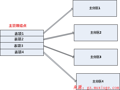 计算机数据恢复第三章MBR引导分析篇第4张-阁主学习小站