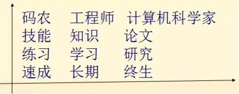 为什么很多人觉得学习PHP很简单？第1张-阁主学习小站