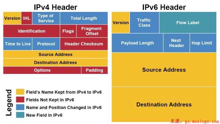 IPv6，为每一粒“沙子”提供一个 IP 地址第1张-阁主学习小站