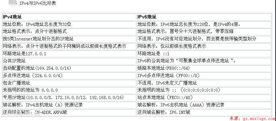 IPv6，为每一粒“沙子”提供一个 IP 地址第2张-阁主学习小站