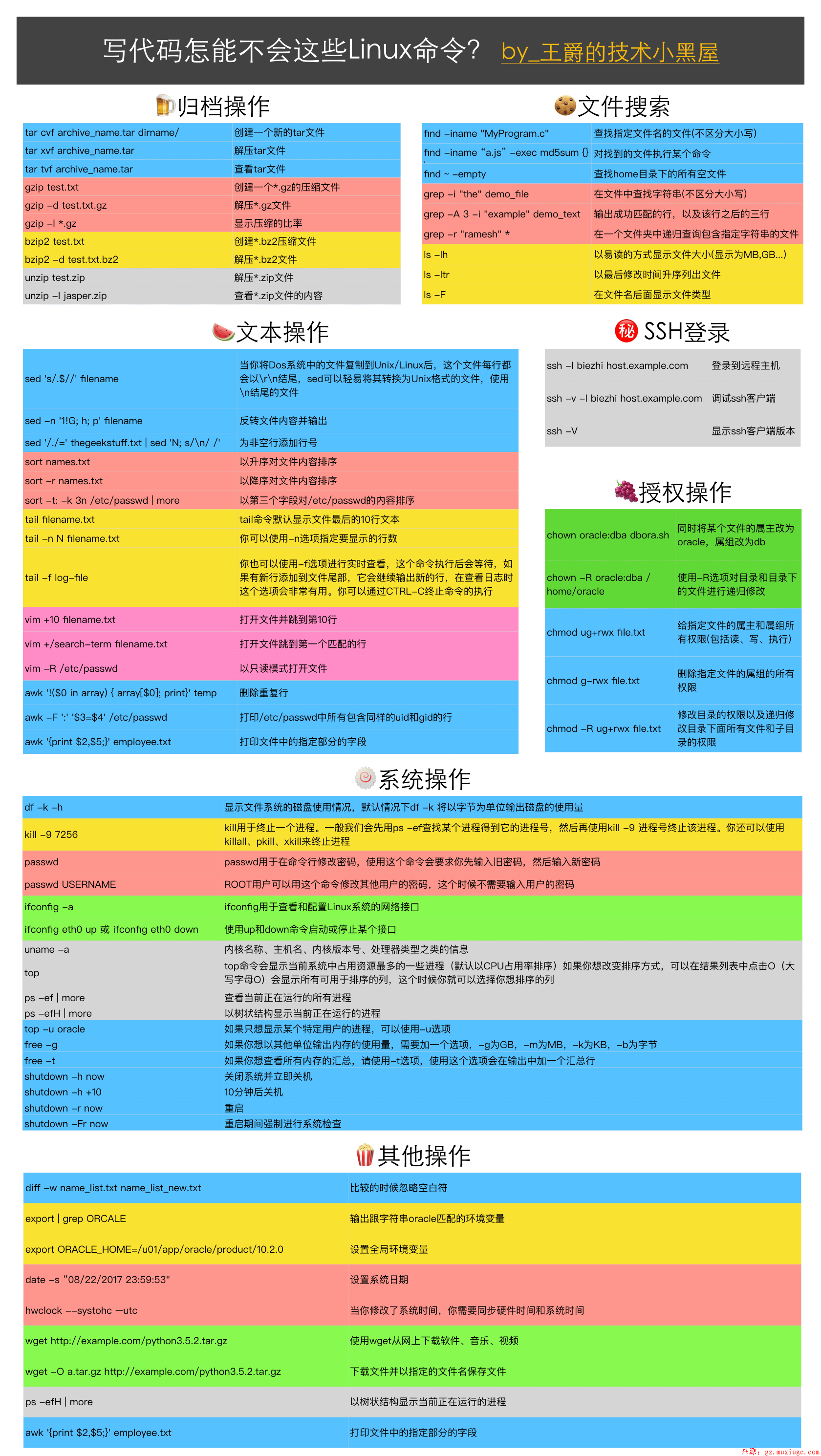 Linux 需要掌握的一些命令,初学者必备手册第1张-阁主学习小站