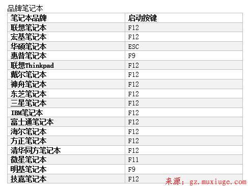 各品牌电脑进BIOS快捷键大全！第1张-阁主学习小站