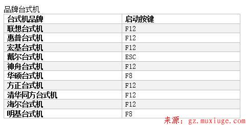 各品牌电脑进BIOS快捷键大全！第2张-阁主学习小站