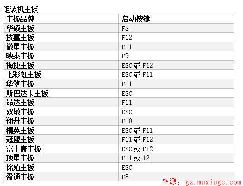 各品牌电脑进BIOS快捷键大全！第3张-阁主学习小站