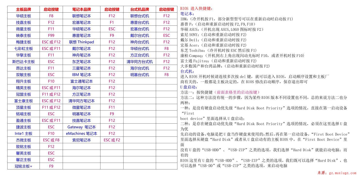 各品牌电脑进BIOS快捷键大全！第5张-阁主学习小站