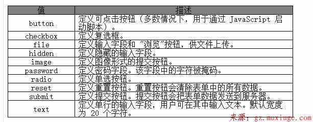 HTML  标签的 type 属性第1张-阁主学习小站