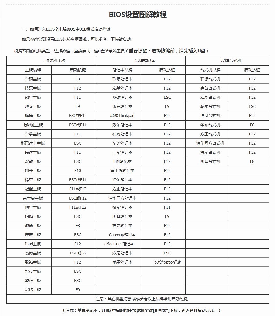 各品牌电脑进BIOS快捷键大全！第4张-阁主学习小站