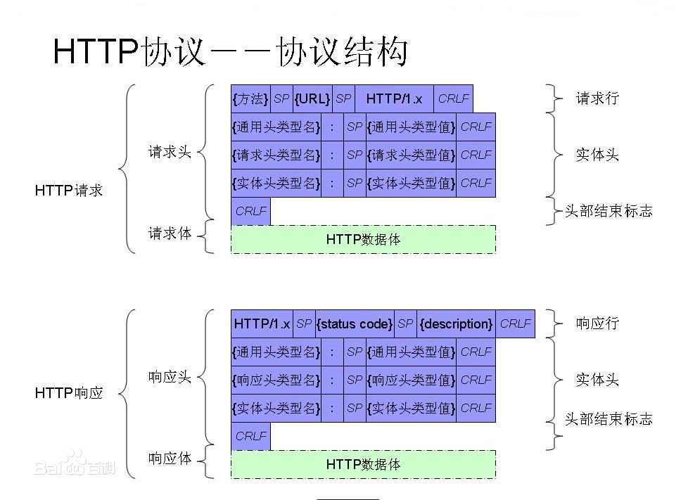 最全的HTTP 响应状态码列表！第1张-阁主学习小站