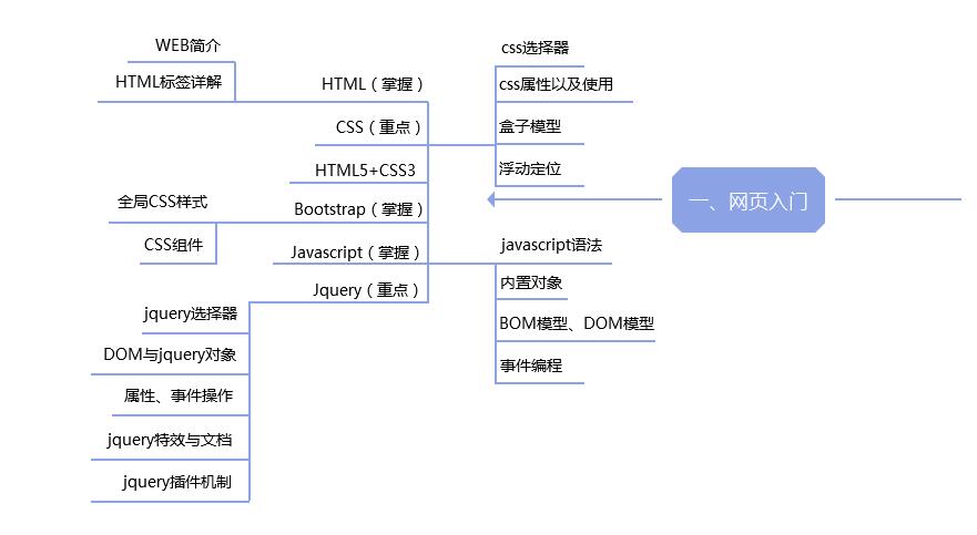 自己是不是适合学习PHP？其它语言也可以参考！第1张-阁主学习小站