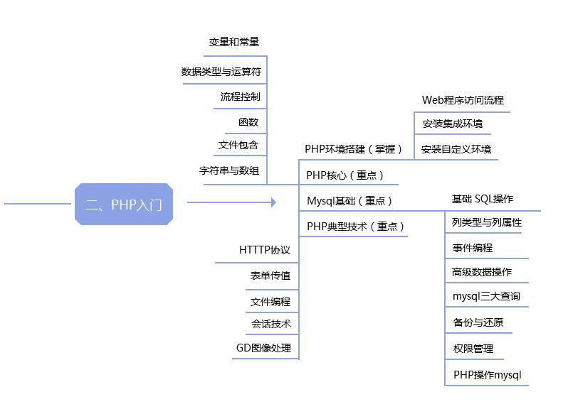 自己是不是适合学习PHP？其它语言也可以参考！第2张-阁主学习小站