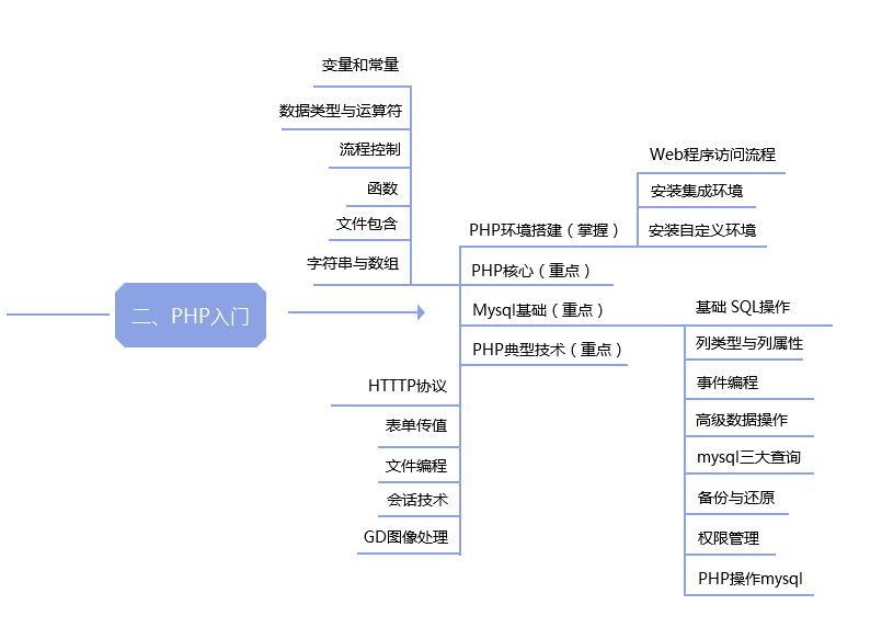 自己是不是适合学习PHP？其它语言也可以参考！第2张-阁主学习小站