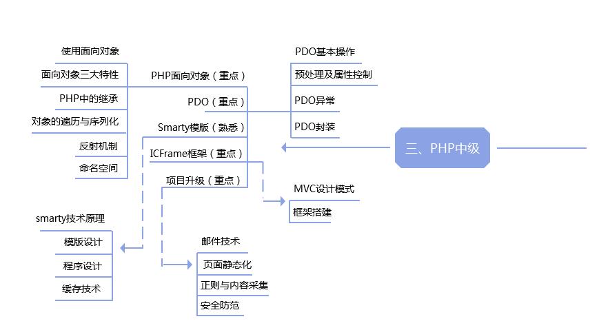 自己是不是适合学习PHP？其它语言也可以参考！第3张-阁主学习小站