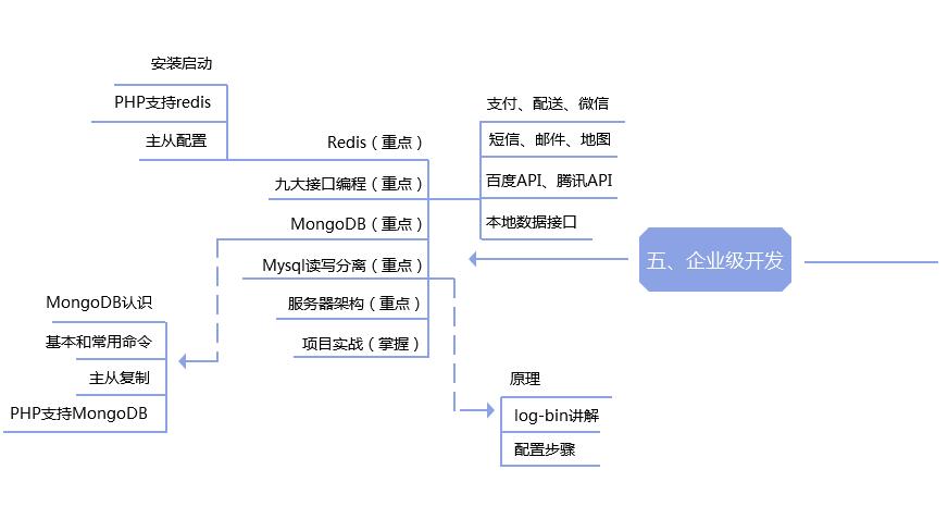 自己是不是适合学习PHP？其它语言也可以参考！第5张-阁主学习小站