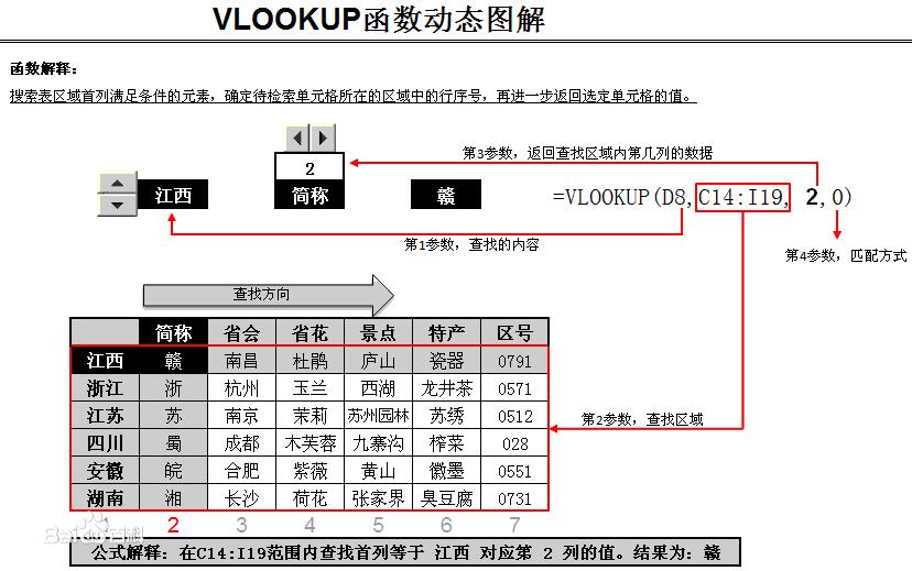 电子档Excel中vlookup函数的使用方法（图解详细说明）第1张-阁主学习小站