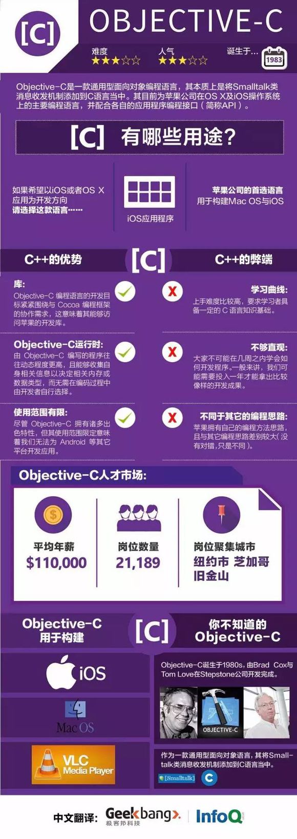 2021年编程语言排行榜出炉！有点“小”出乎意外！
