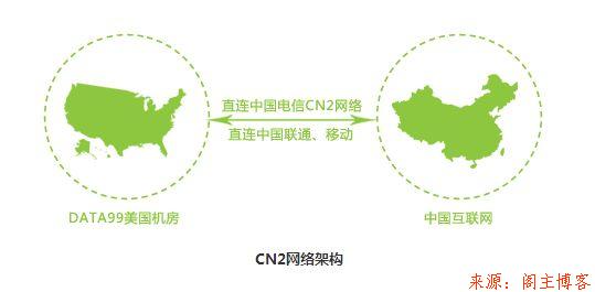 什么是CN2线路？什么是美国/韩国/日本CN2服务器？第2张-阁主学习小站