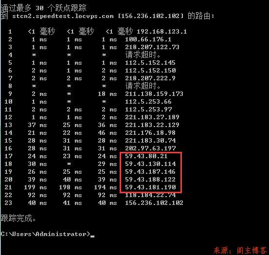 什么是CN2线路？什么是美国/韩国/日本CN2服务器？第4张-阁主学习小站