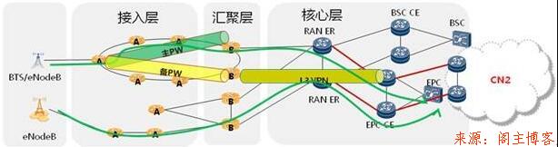 什么是CN2线路？什么是美国/韩国/日本CN2服务器？第1张-阁主学习小站