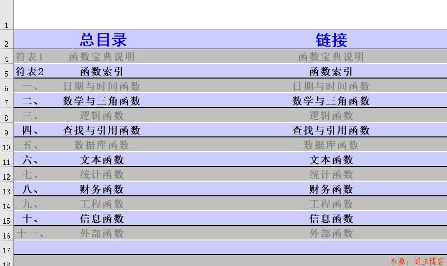 计算机等级考试-Excel福利-53个实用Excel技巧动画教程集锦，附赠函数宝典！第54张-阁主学习小站