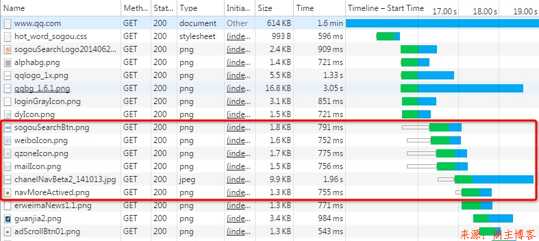 一文读懂HTTP/2 及 HTTP/3特性第1张-阁主学习小站