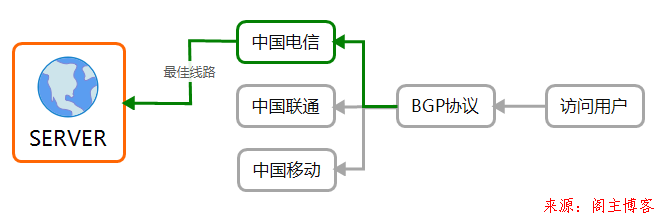 Cisco学习笔记,分分钟理解BGP路由！第2张-阁主学习小站