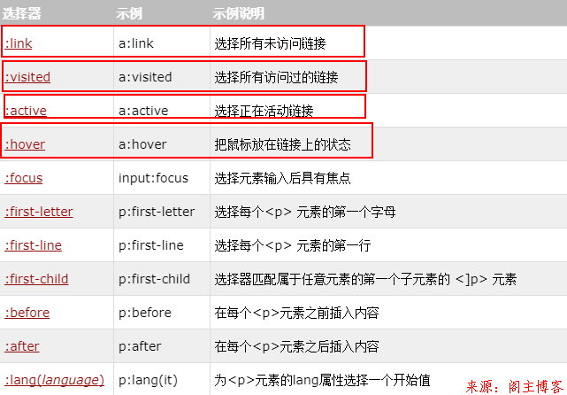 a标签的伪类选择器使用顺序第1张-阁主学习小站