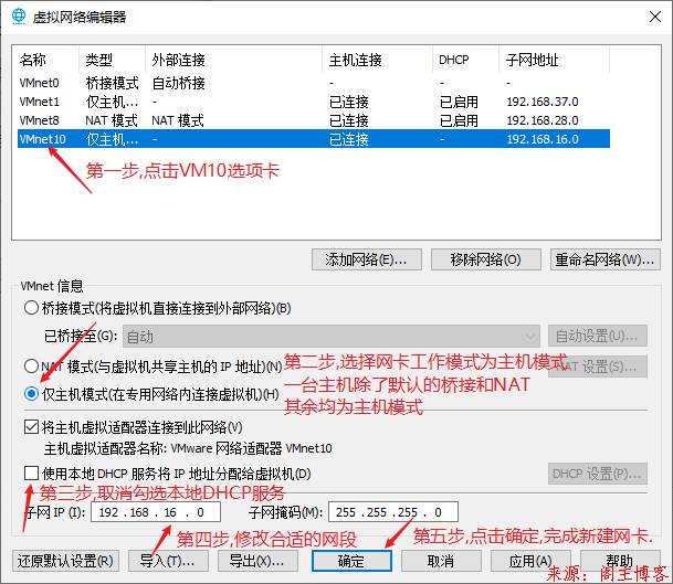 GNS3中如何实现与Vmware Workstation连接第3张-阁主学习小站