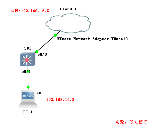 GNS3中如何实现与Vmware Workstation连接第7张-阁主学习小站