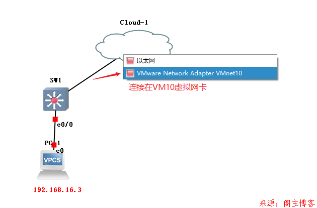 GNS3中如何实现与Vmware Workstation连接第12张-阁主学习小站