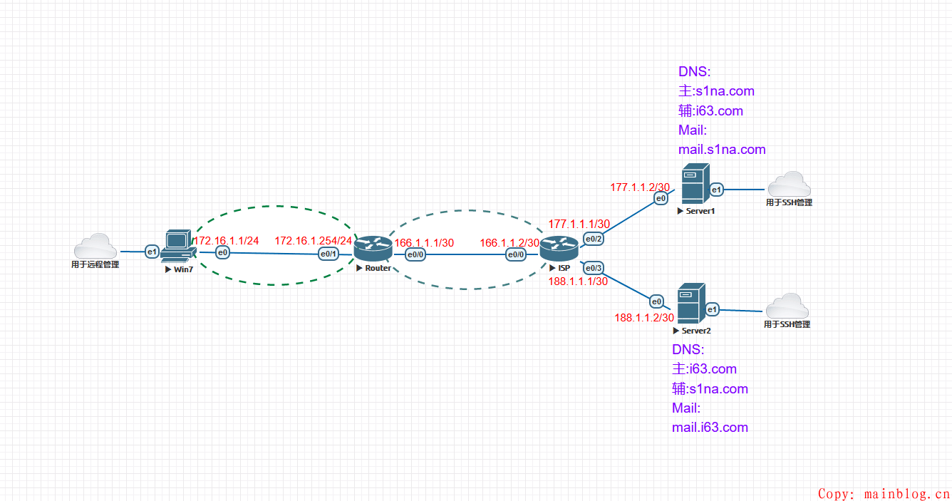 Centos7搭建Postfix+Dovecot邮件收发实战(基于EVE-NG模拟器)第1张-阁主学习小站