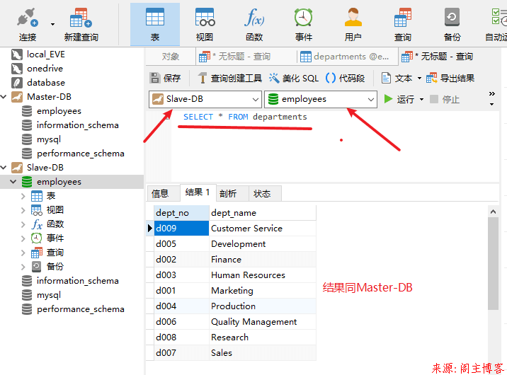 MySQL(MariaDB)主从架构项目实验(基于EVE-NG模拟器)第21张-阁主学习小站