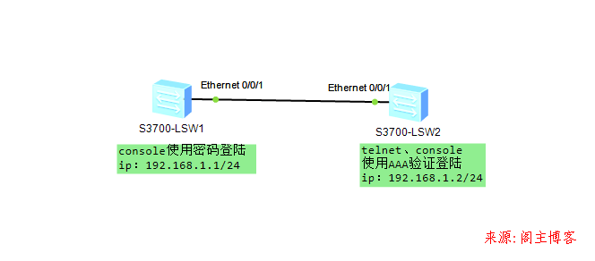 华为/华三交换机配置console登陆密码及telnet AAA登陆验证第1张-阁主学习小站